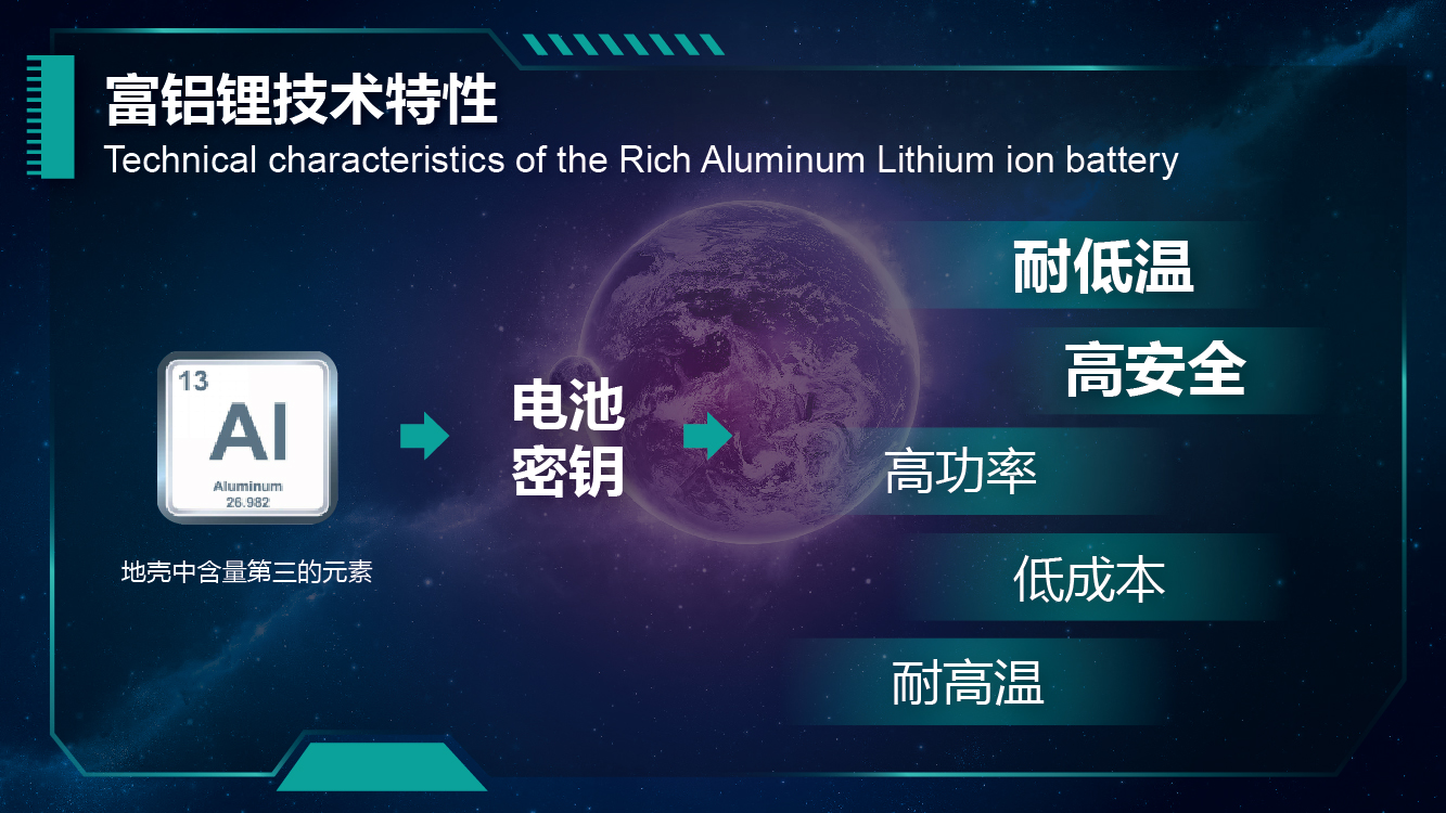 富鋁鋰電池技術